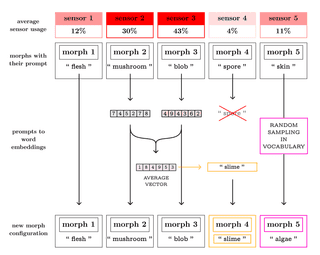 Our mecanism for updating prompts.